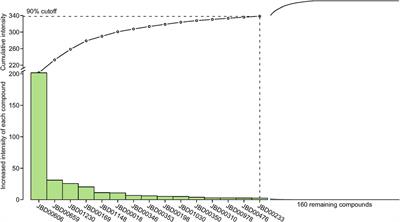 Screening of potentially active compounds against rheumatoid arthritis in the Juan-Bi decoction using systems pharmacology and animal experiments